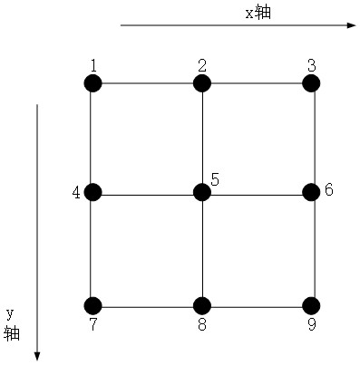 Optimized and accelerated depth map super-resolution interpolation method