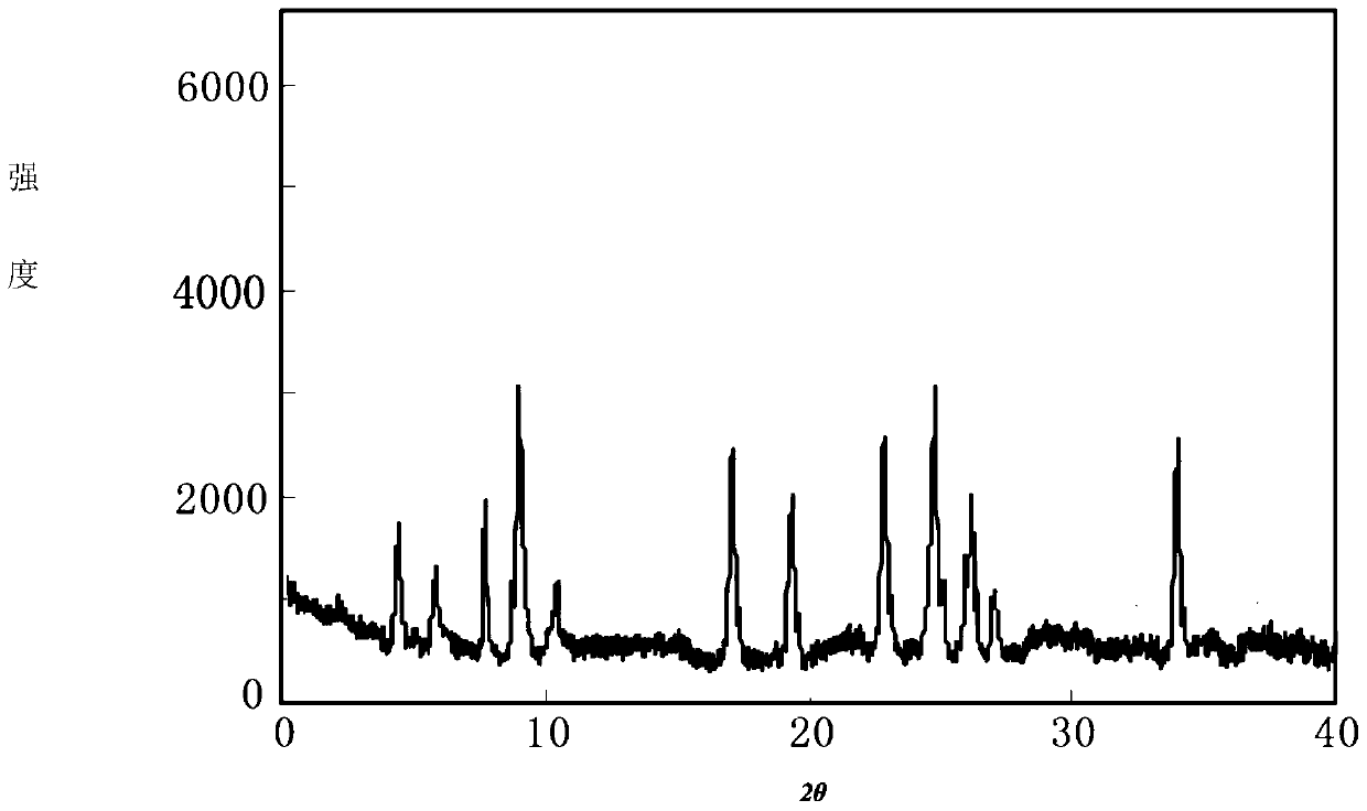 A kind of aztreonam compound and preparation thereof