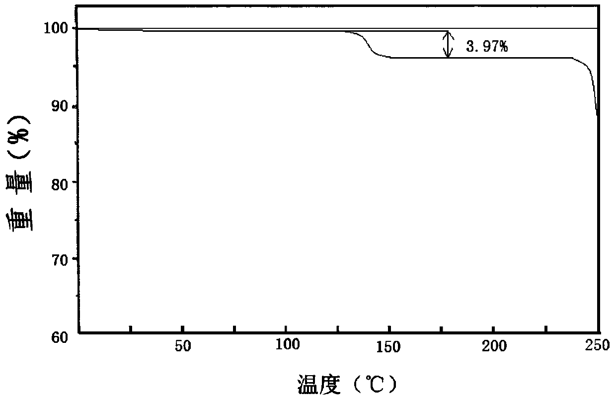 A kind of aztreonam compound and preparation thereof