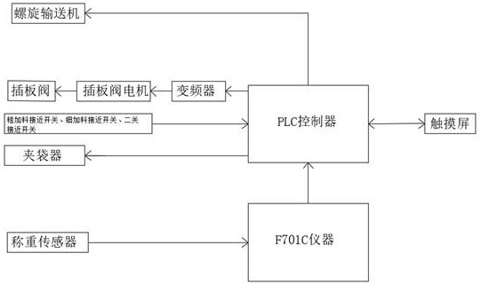 Automatic quantitative packaging device and packaging method thereof