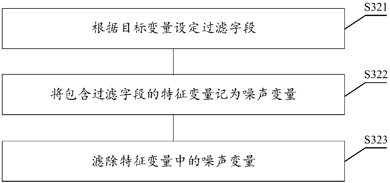 Data processing method and device, storage medium and electronic equipment