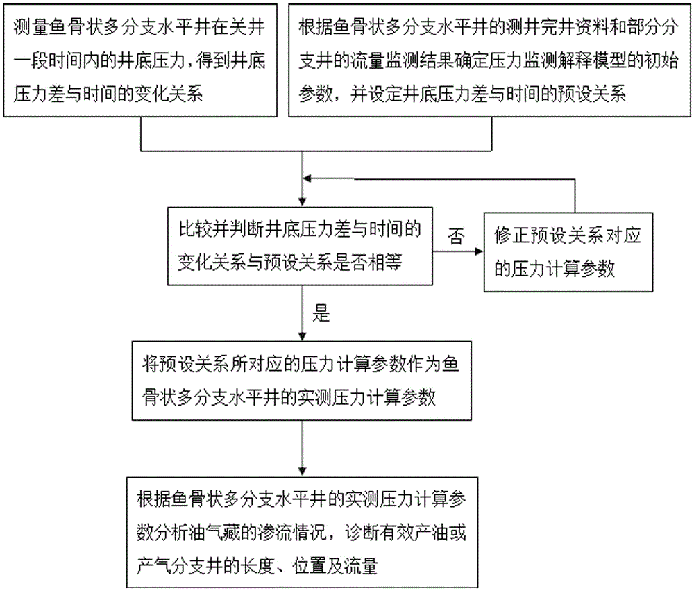 Method for diagnosing oil (gas) production position of fishbone-shaped multi-branch horizontal well and system thereof