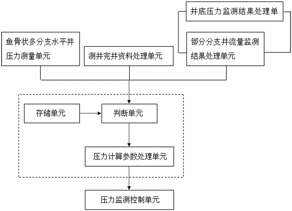 Method for diagnosing oil (gas) production position of fishbone-shaped multi-branch horizontal well and system thereof