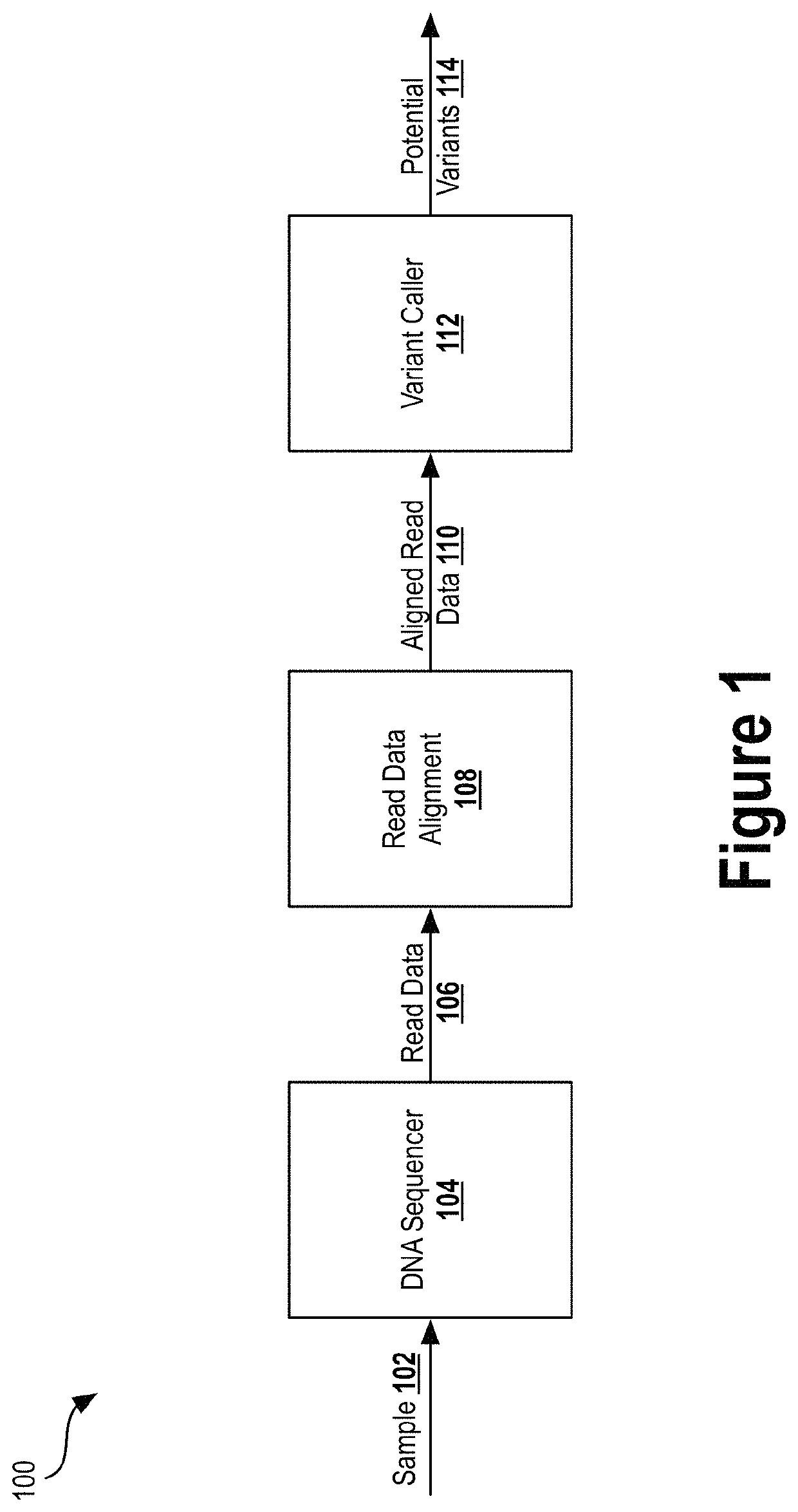 Detecting false positive variant calls in next-generation sequencing