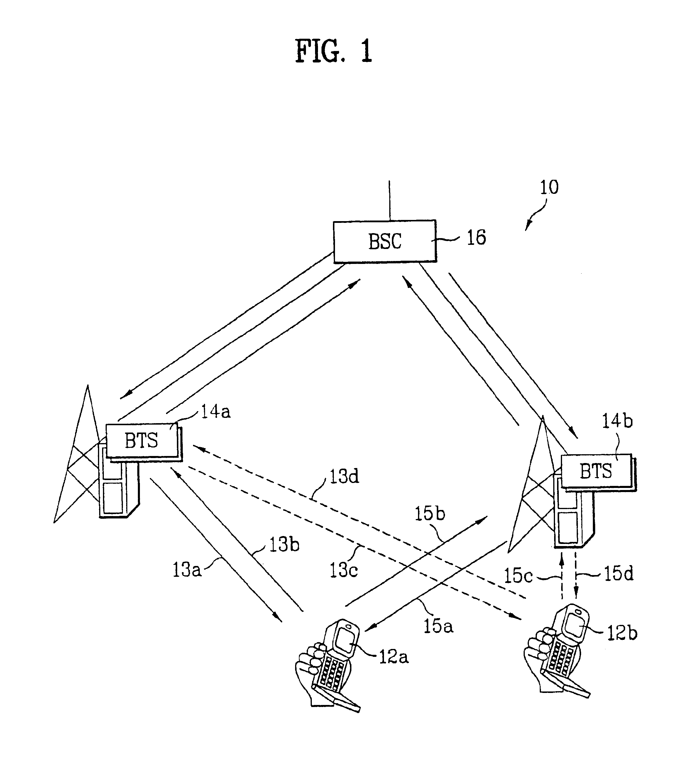 Pilot signals for synchronization and/or channel estimation