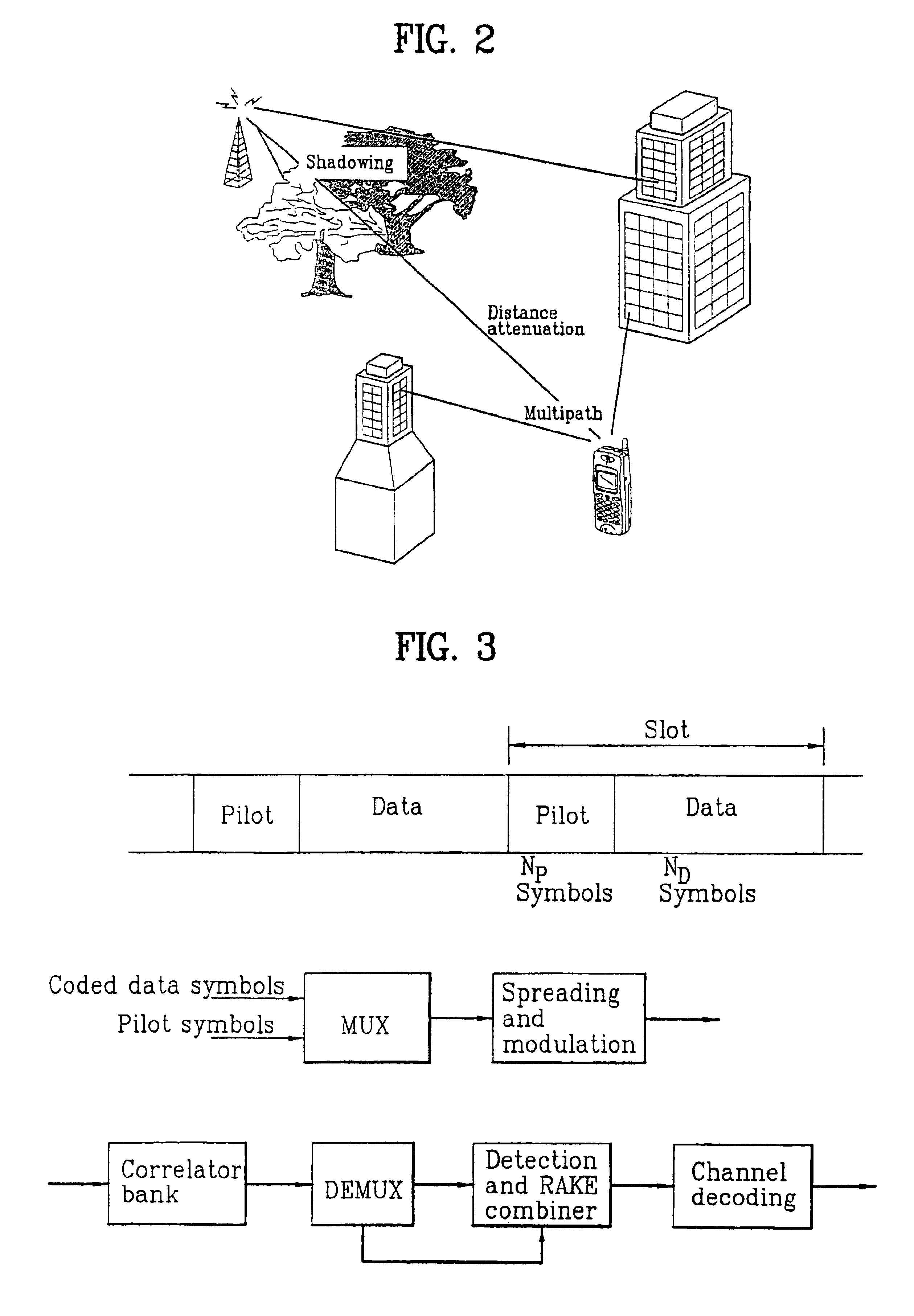 Pilot signals for synchronization and/or channel estimation