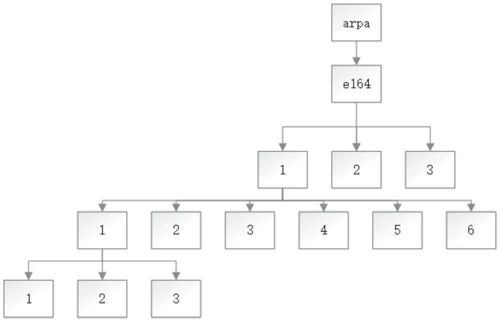 Data query method and device