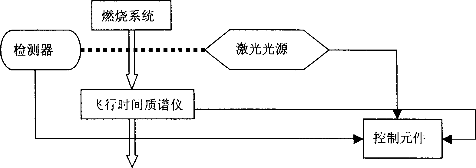 Method for on-line monitoring dioxin by tunable laser spectrum with flight time mass spectrum