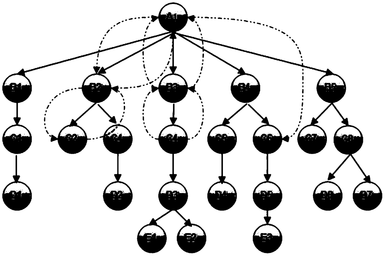 A security protection method and system based on web access compliance audit