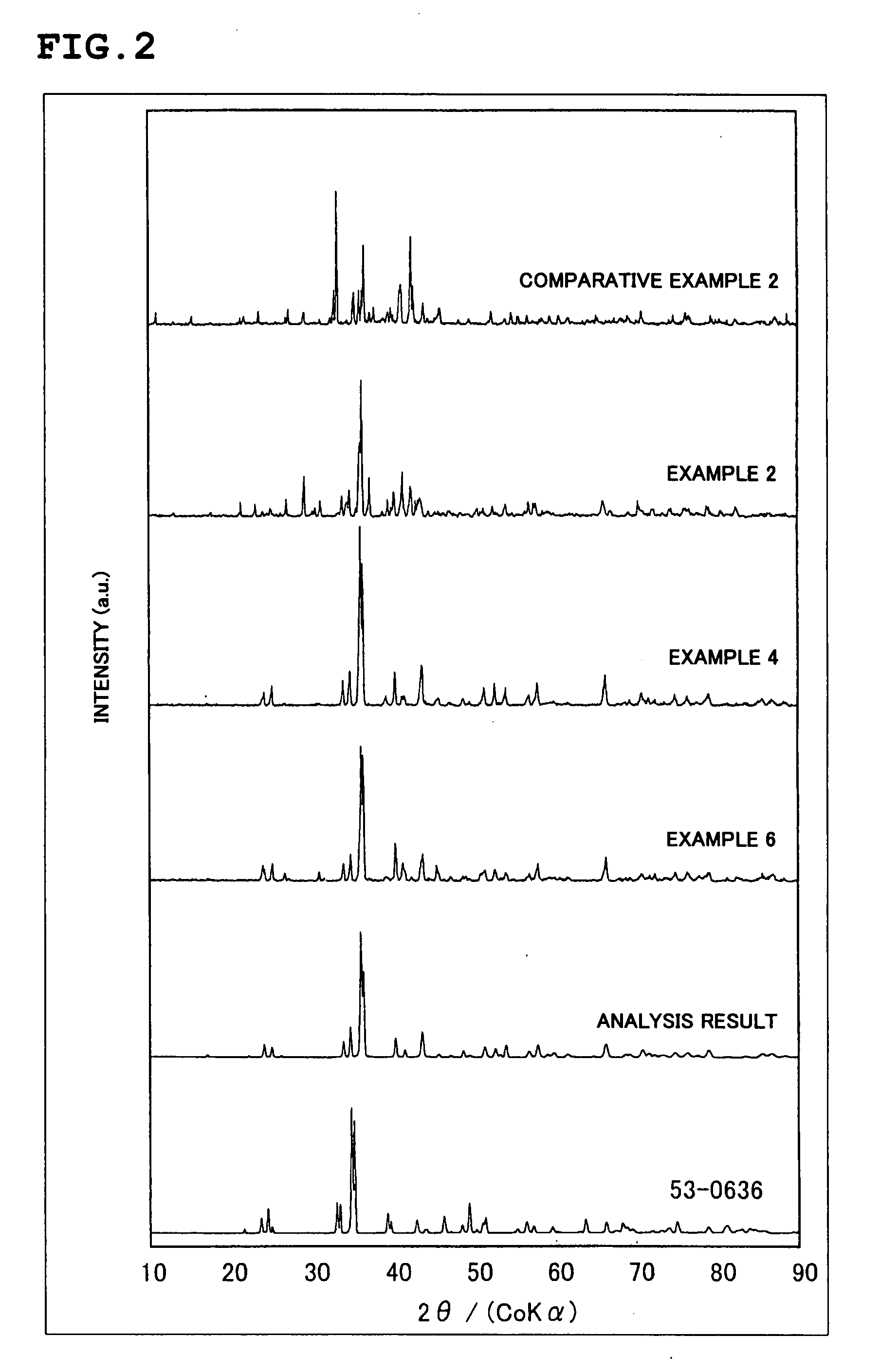 Phosphor, Phosphor Sheet, and Manufacturing Method Therefore, and Light Emission Device Using the Phosphor