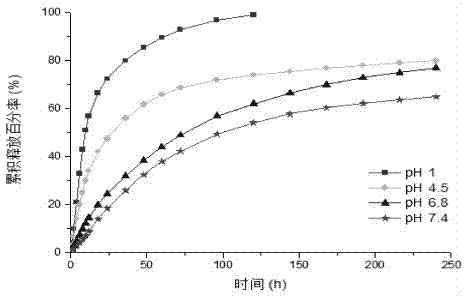 Synthesis of Amphiphilic β-Cyclodextrin Star Polymer and Its Micellization Application