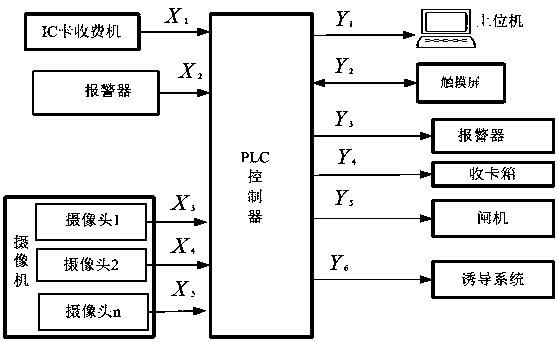 Large parking lot charging control system