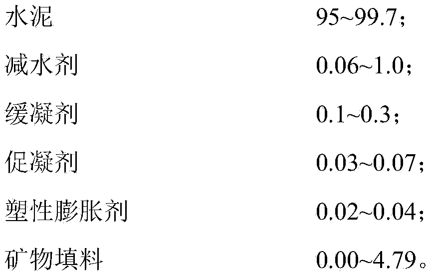 Reinforcing slurry for semi-rigid base and grouting method of reinforcing slurry