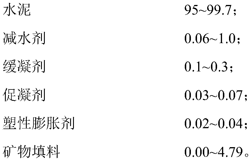 Reinforcing slurry for semi-rigid base and grouting method of reinforcing slurry