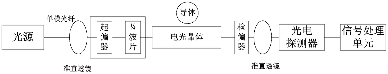 Fiber Optic Orientation Sensor for Partial Discharge Detection in High Voltage Electrical Equipment