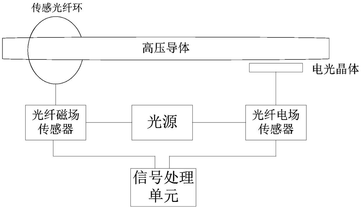 Fiber Optic Orientation Sensor for Partial Discharge Detection in High Voltage Electrical Equipment