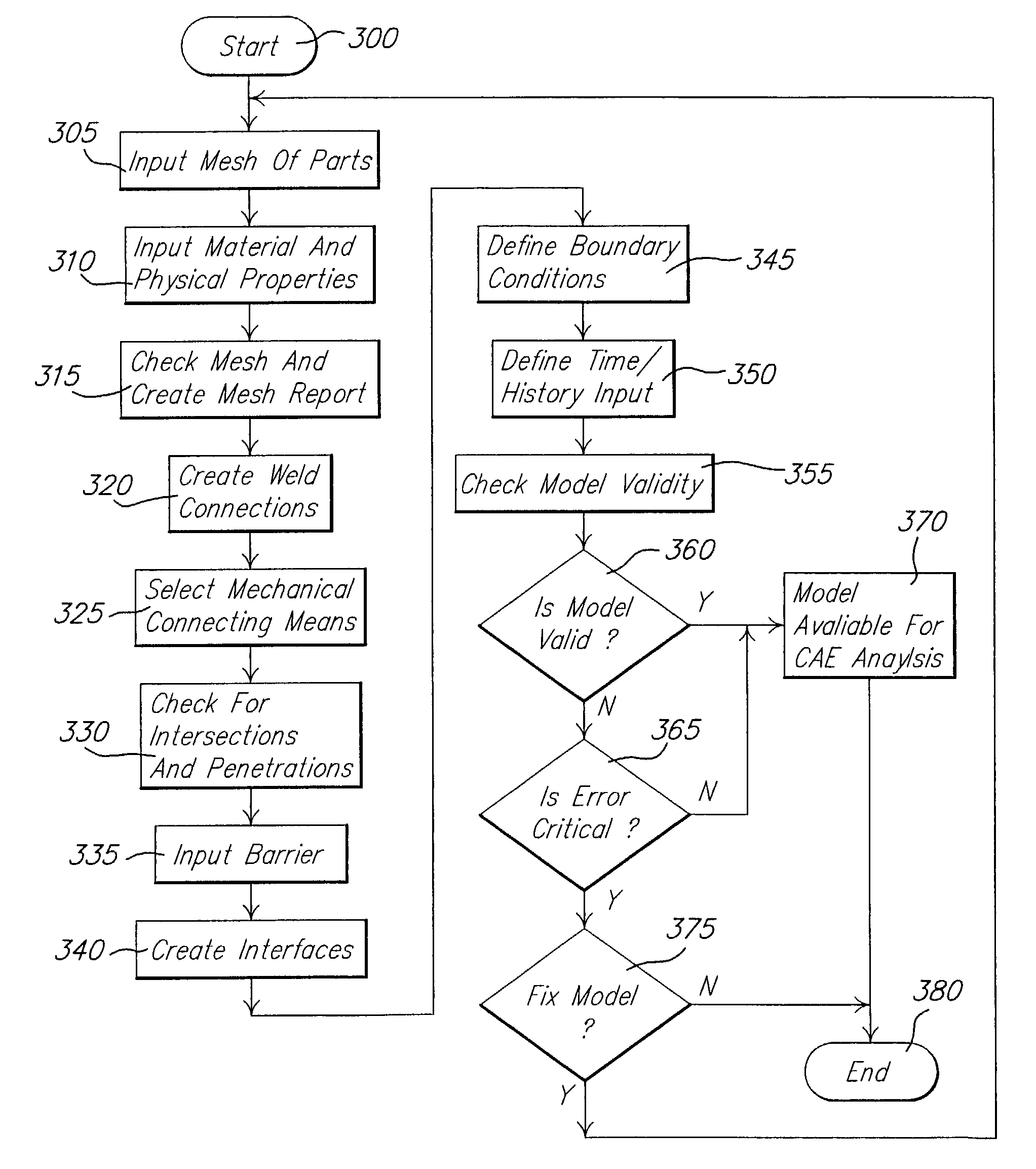 System and method of interactively assembling a model