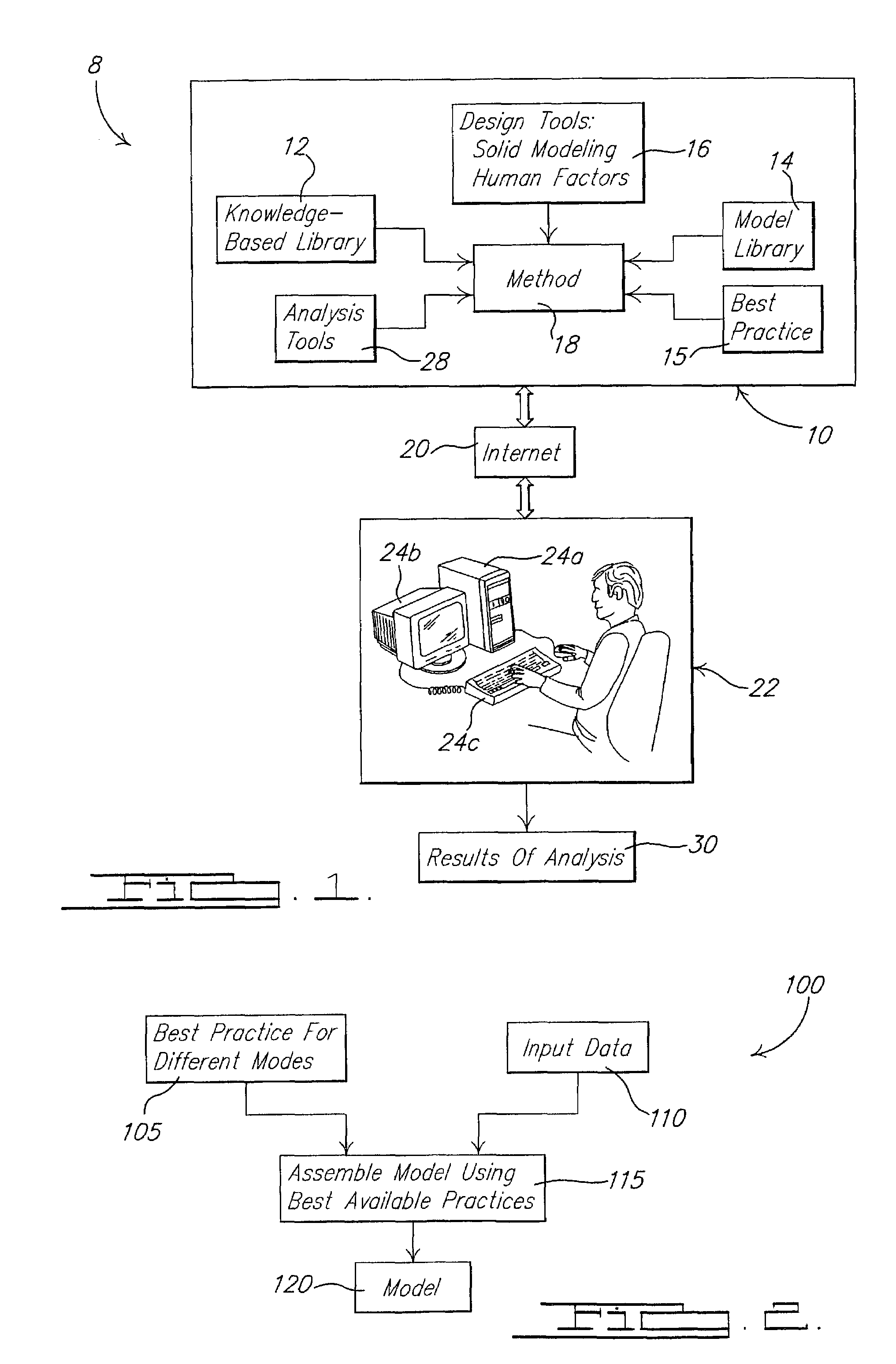 System and method of interactively assembling a model