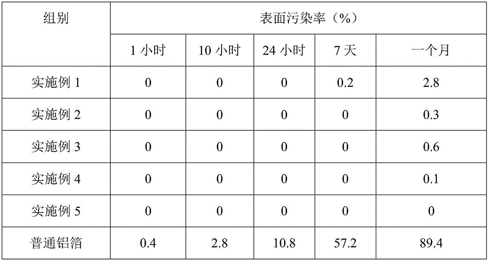 Ultra-hydrophobic aluminum foil and production method thereof