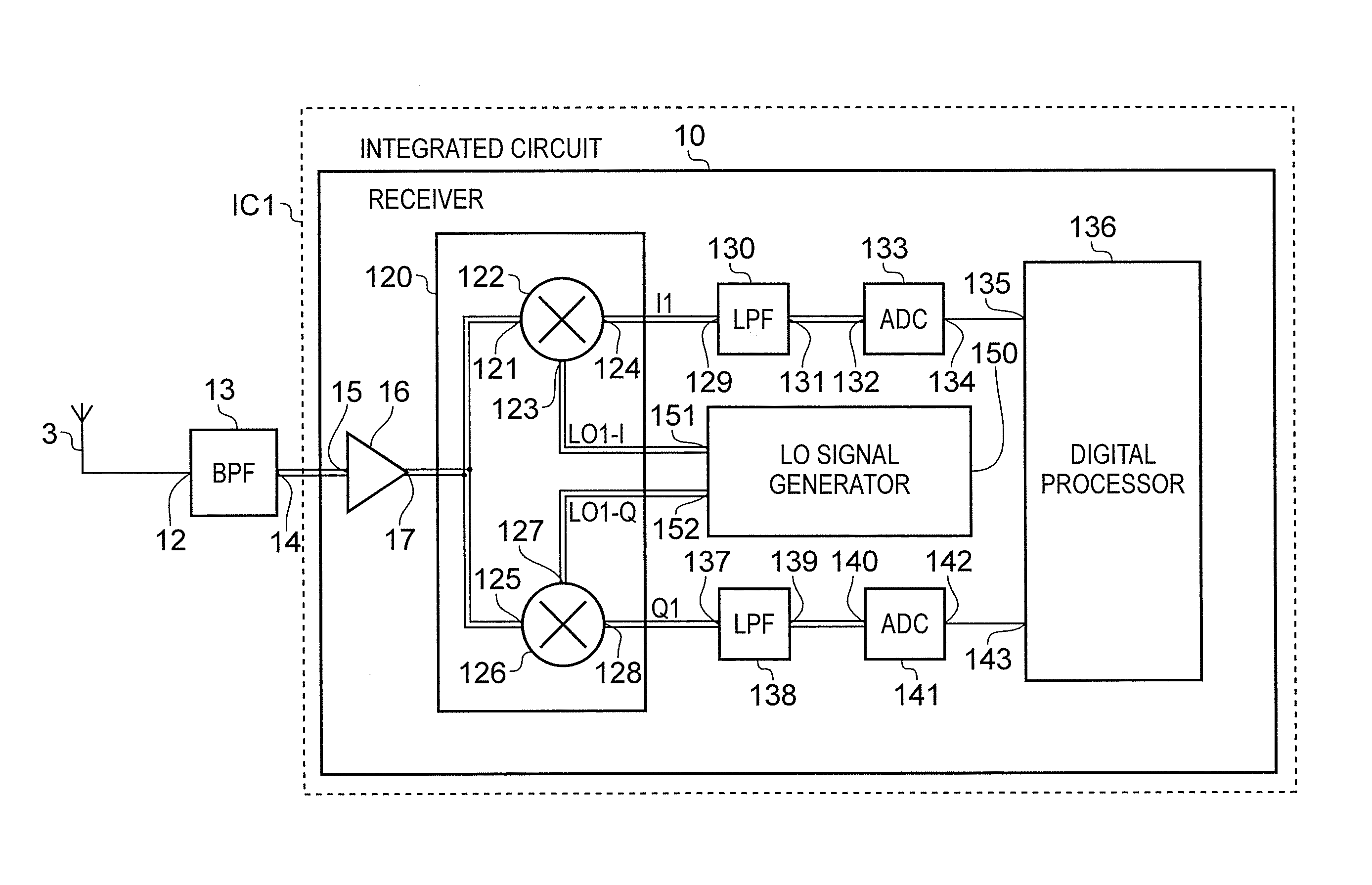 Local Oscillator Signal Generation