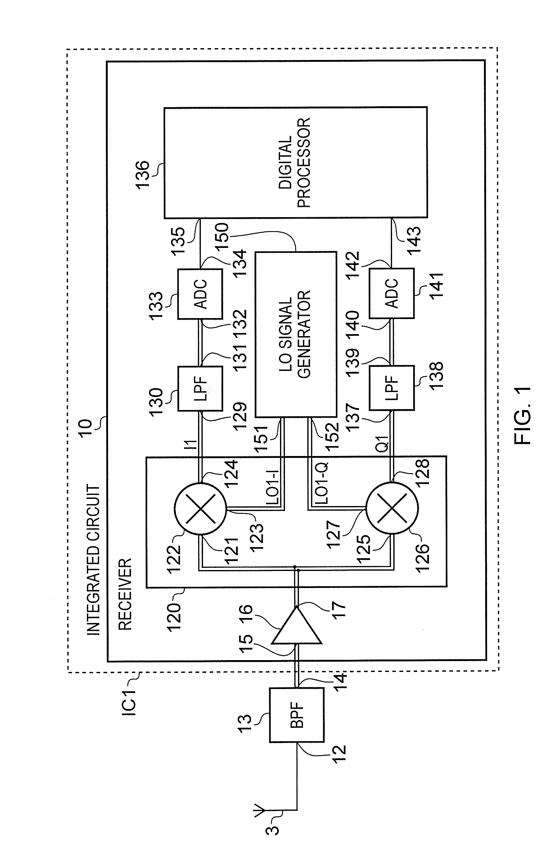 Local Oscillator Signal Generation