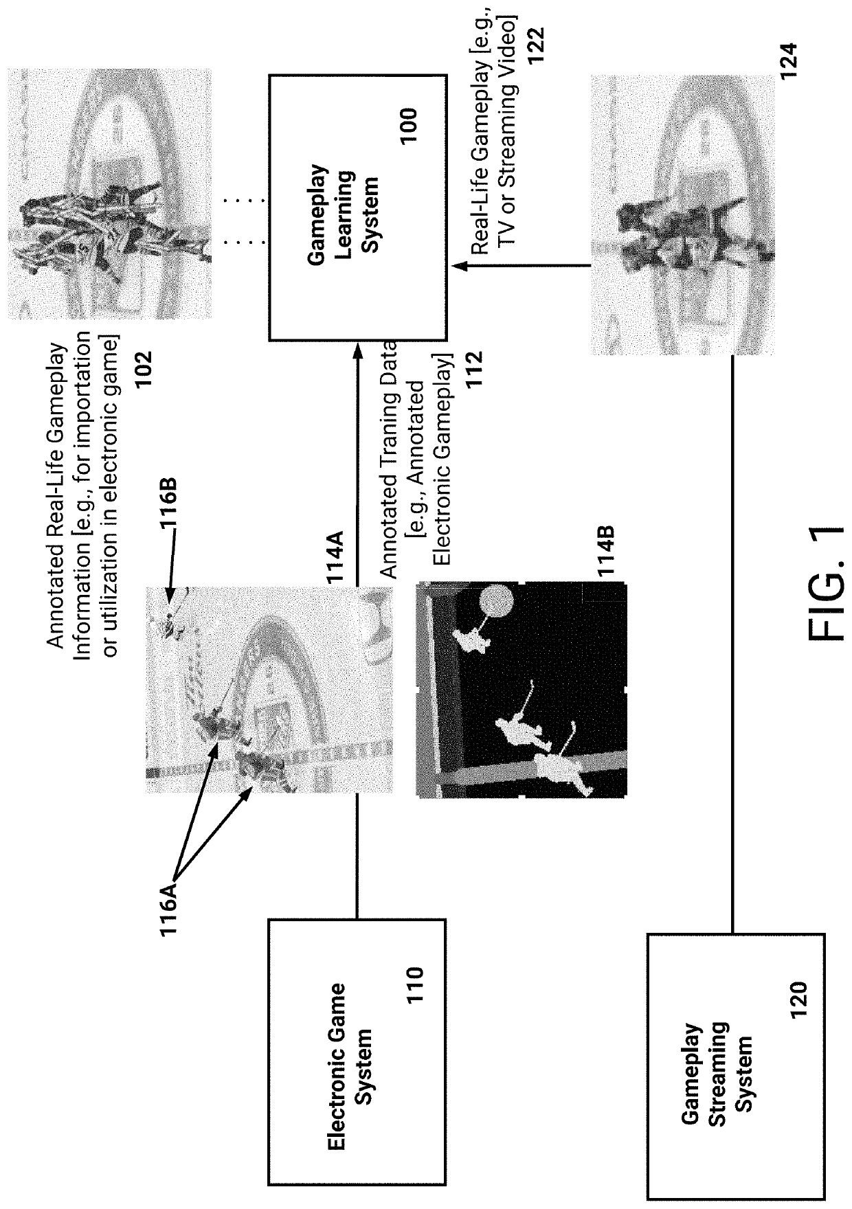 Enhanced training of machine learning systems based on automatically generated realistic gameplay information