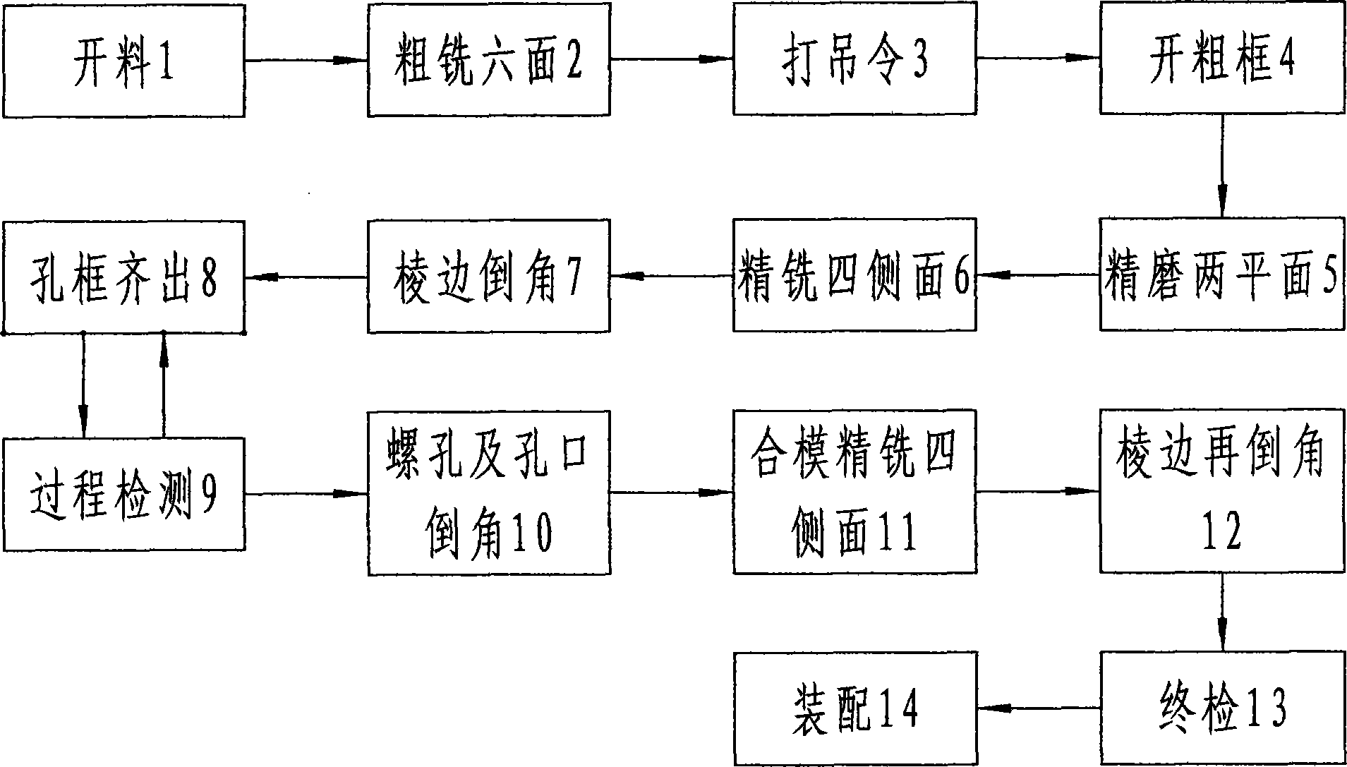 Method for processing bi-color mold blank