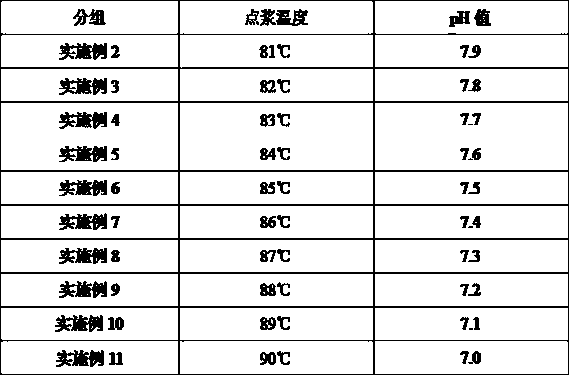 Milk-coated tofu and preparation method thereof