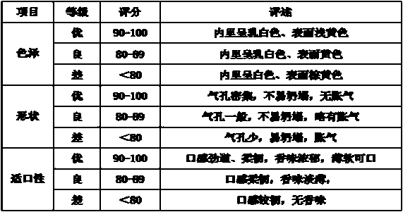 Milk-coated tofu and preparation method thereof