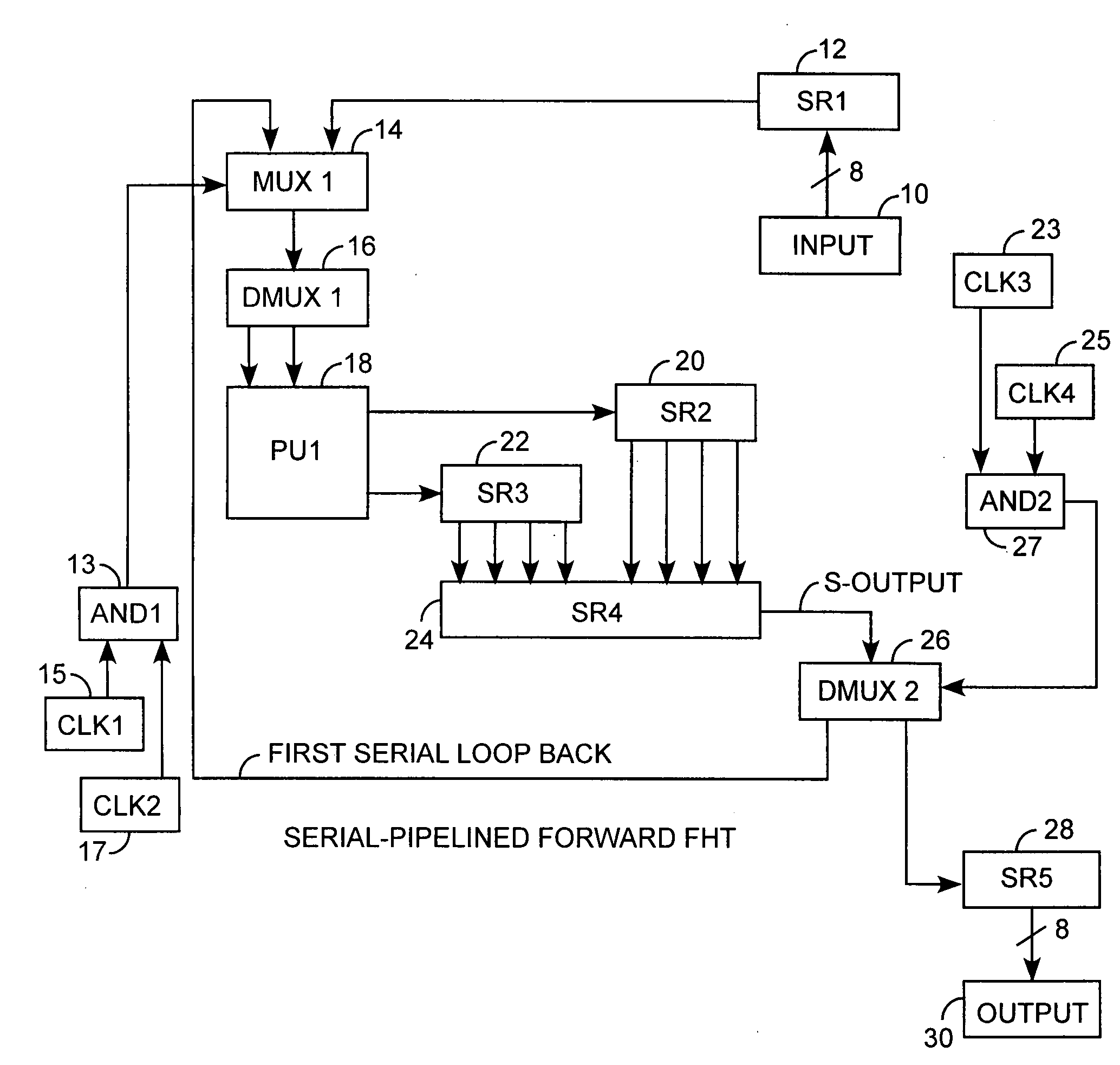 Low power Fast Hadamard transform