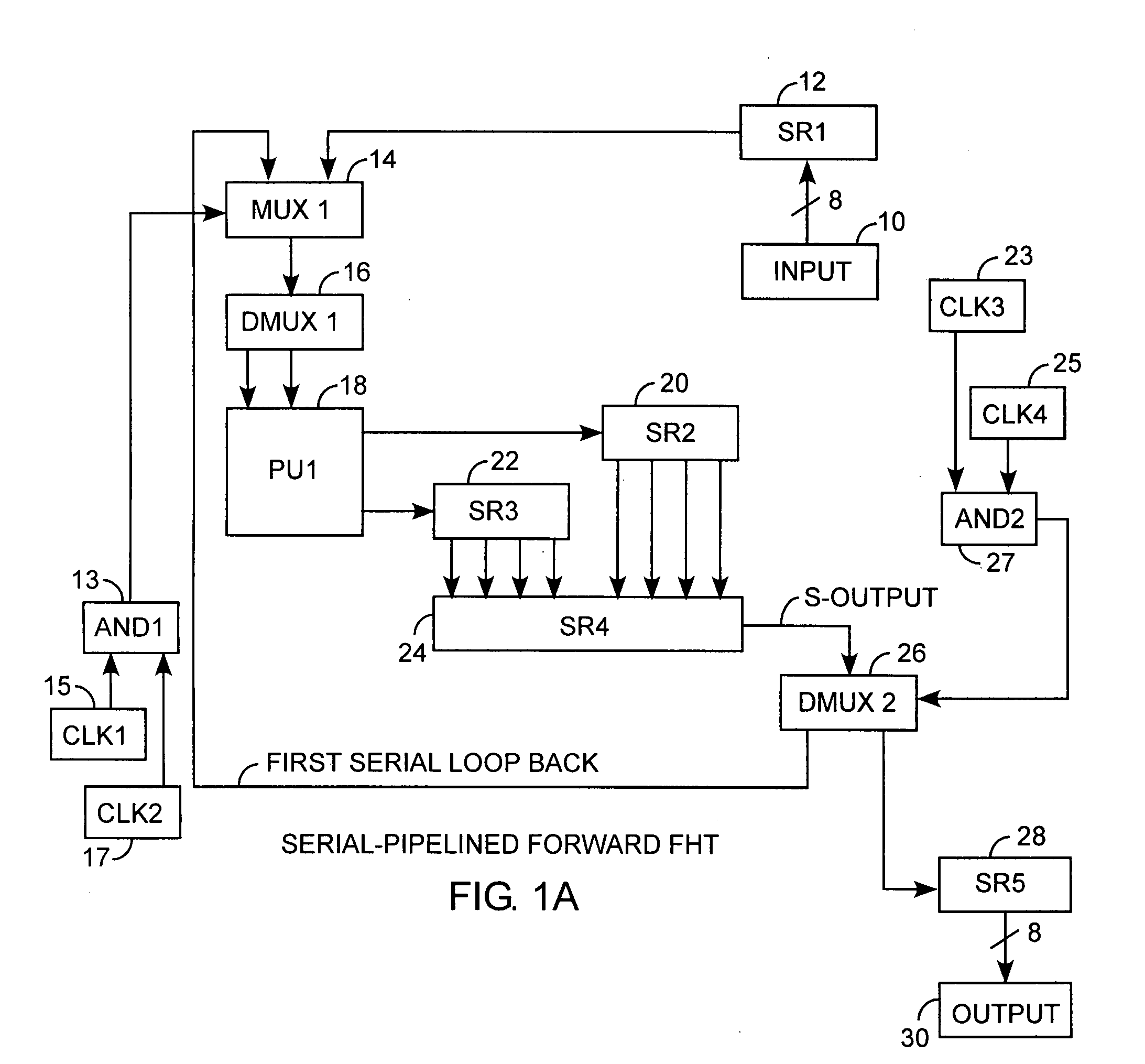 Low power Fast Hadamard transform