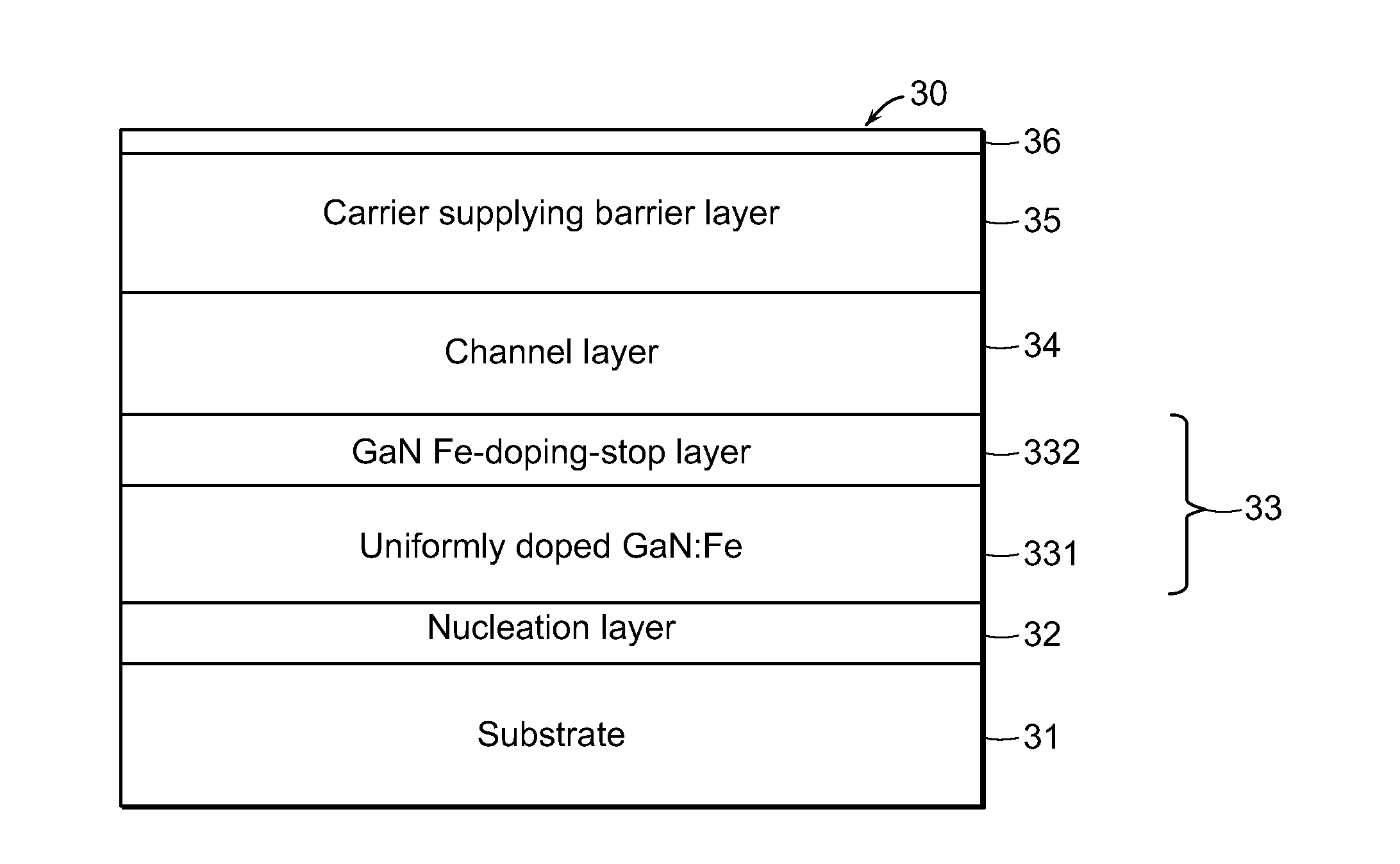 HEMT Structure with Iron-Doping-Stop Component and Methods of Forming