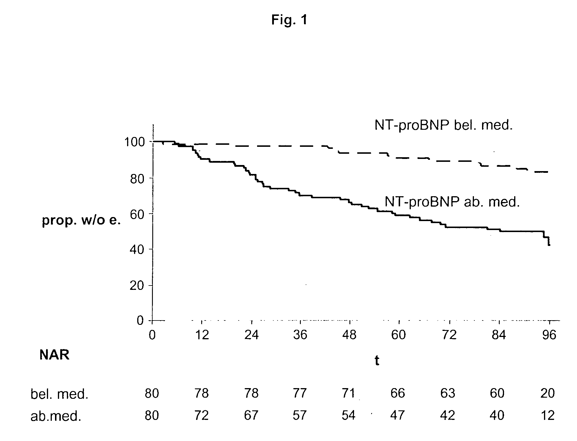 Multimarker panel for diabetes type 1 and 2