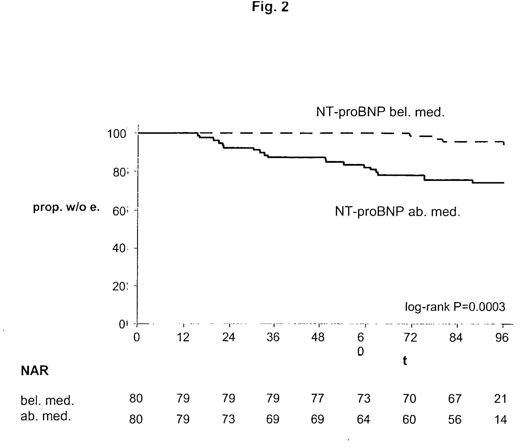 Multimarker panel for diabetes type 1 and 2