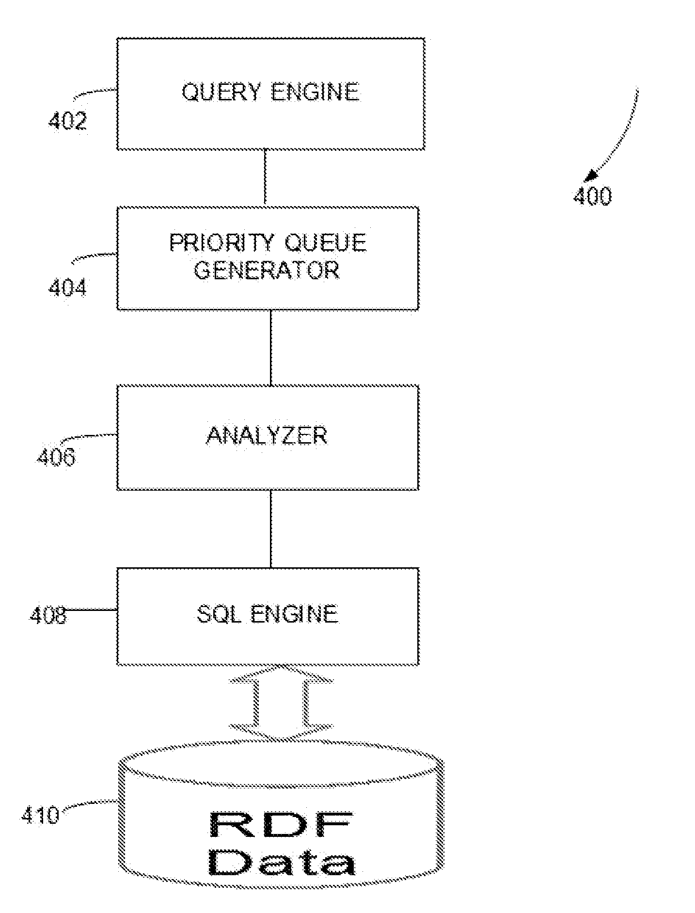 Translation of a sparql query to a SQL query