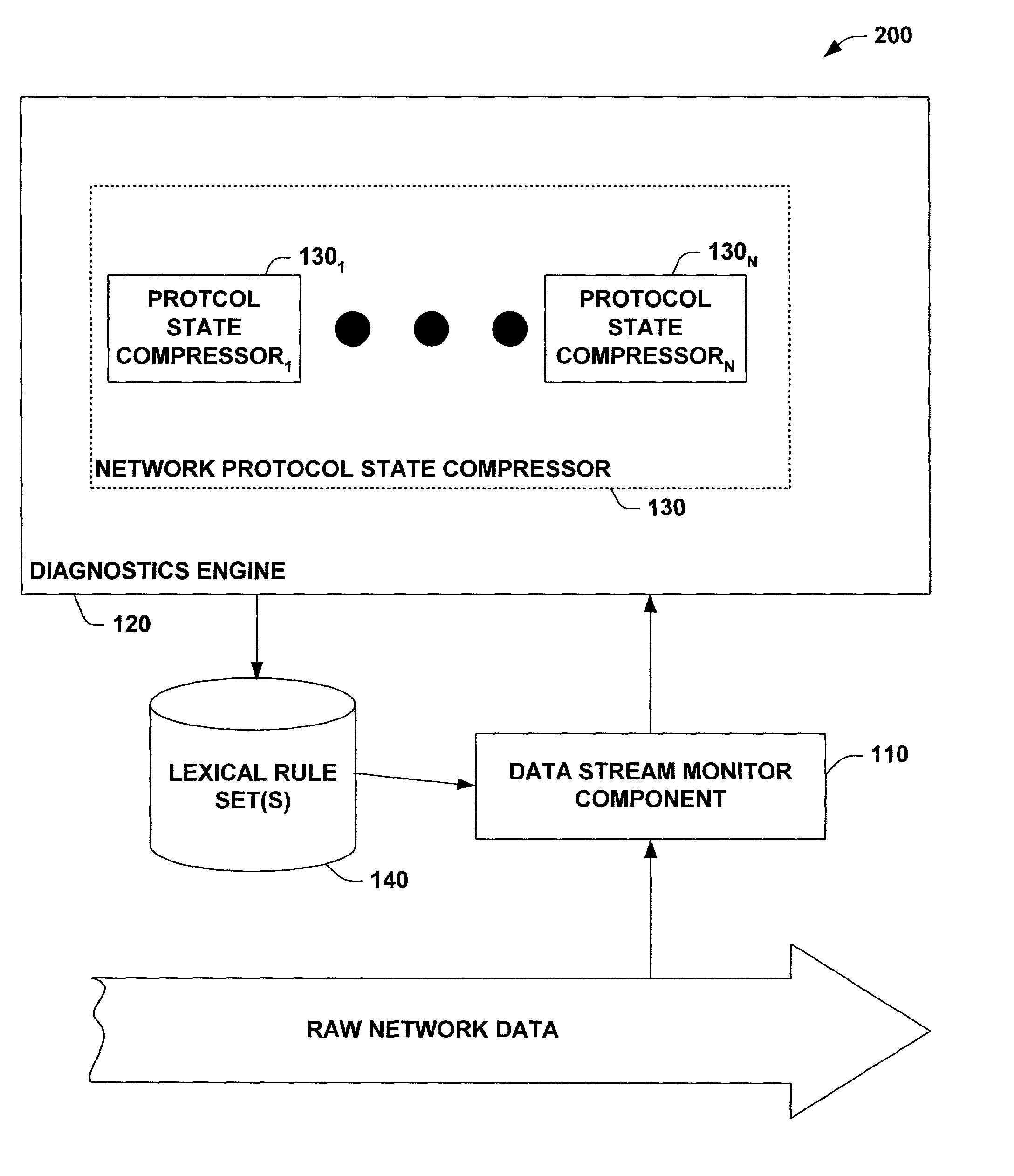 System and method facilitating network diagnostics and self-healing