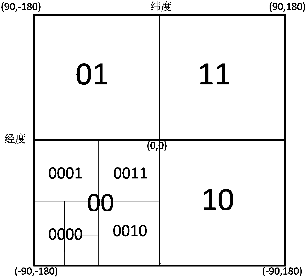 Method for storing IOT time series data related to geographical location information