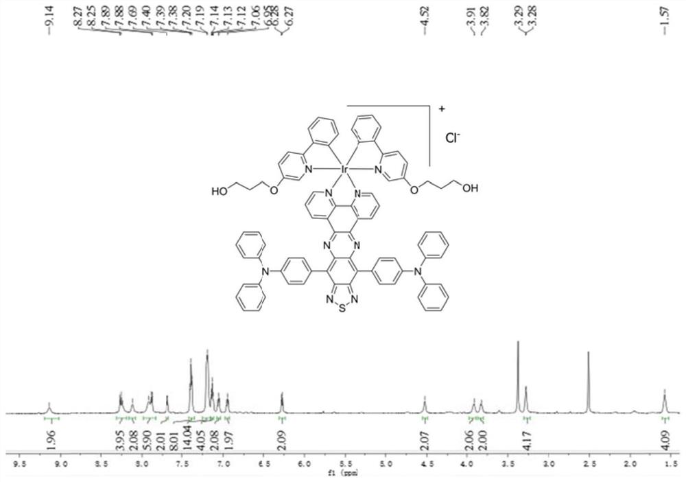 D-A-D structure-based metal complexes with near-infrared light absorption function, and application thereof