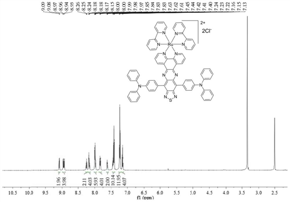 D-A-D structure-based metal complexes with near-infrared light absorption function, and application thereof