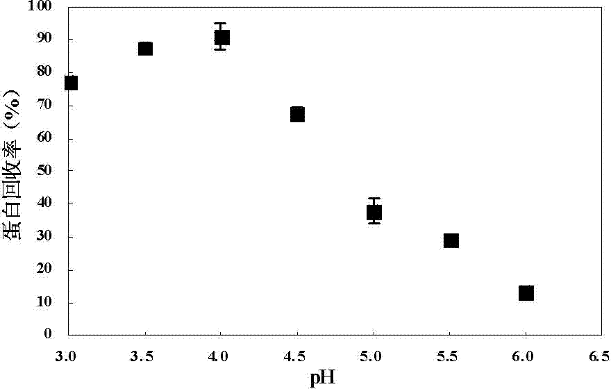 Method for recycling water-soluble proteins in minced fish rinsing water