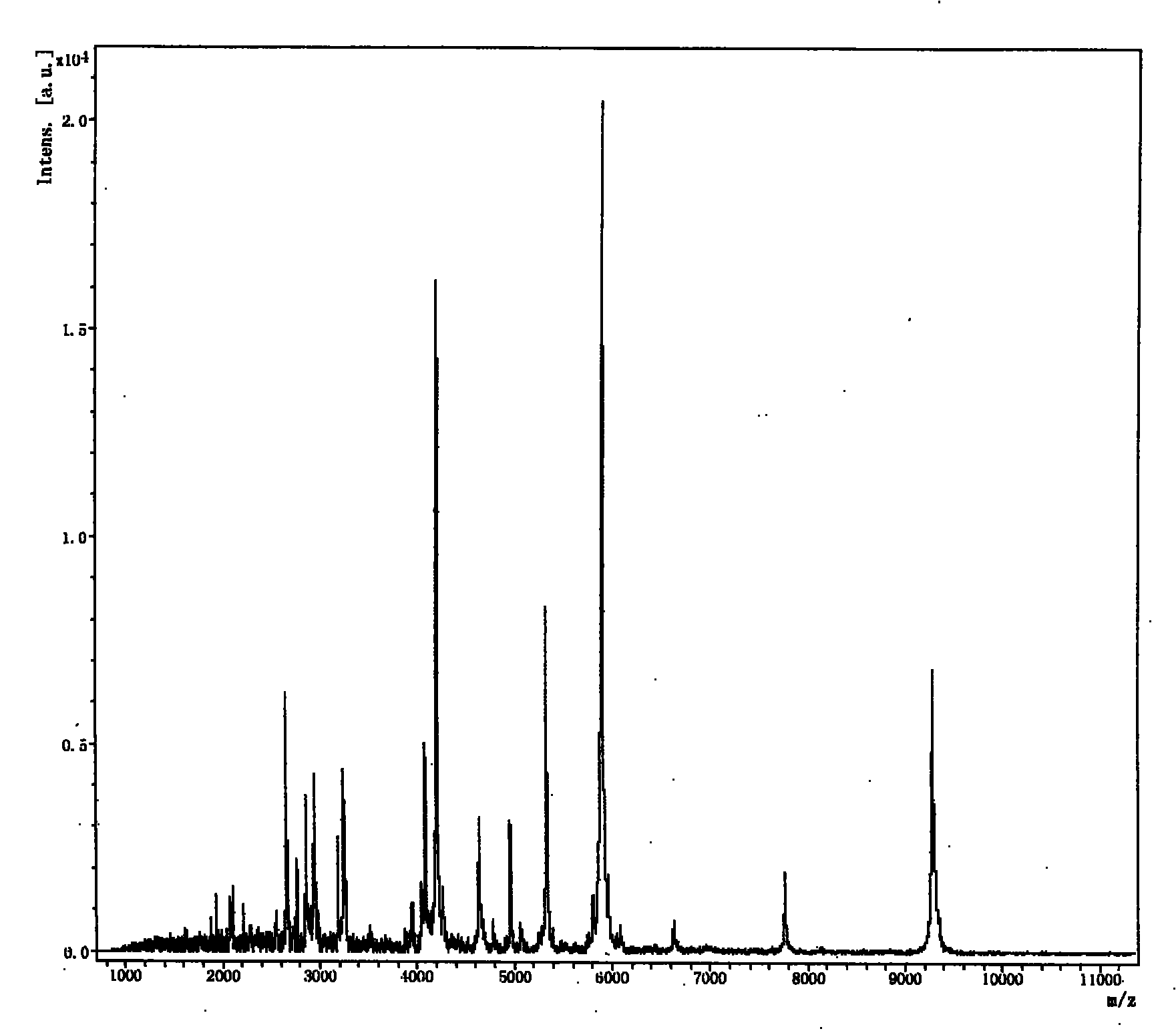 Mass spectrometric detection method for ca-dependent secretory protein 1 in human serum