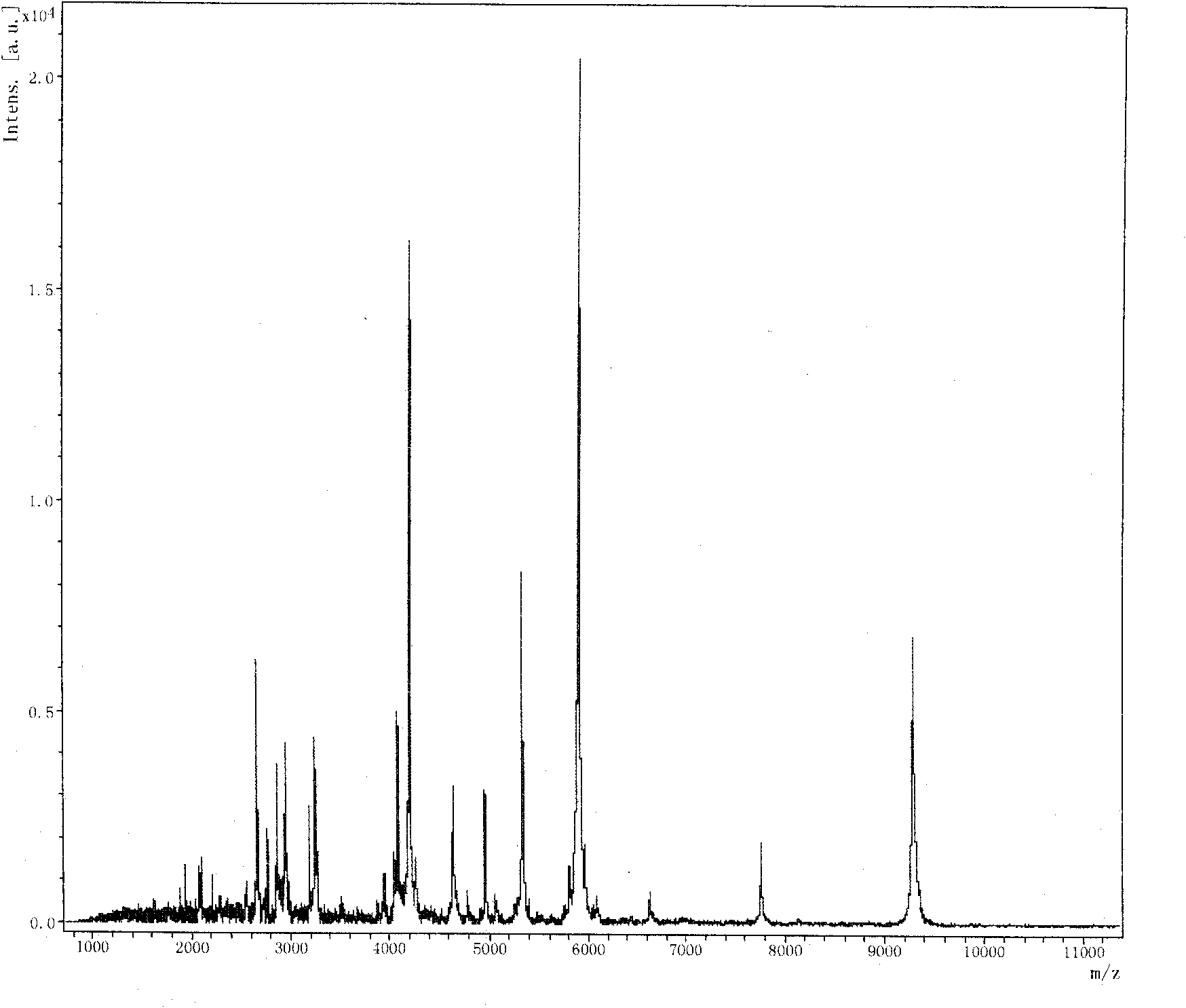 Mass spectrometric detection method for ca-dependent secretory protein 1 in human serum