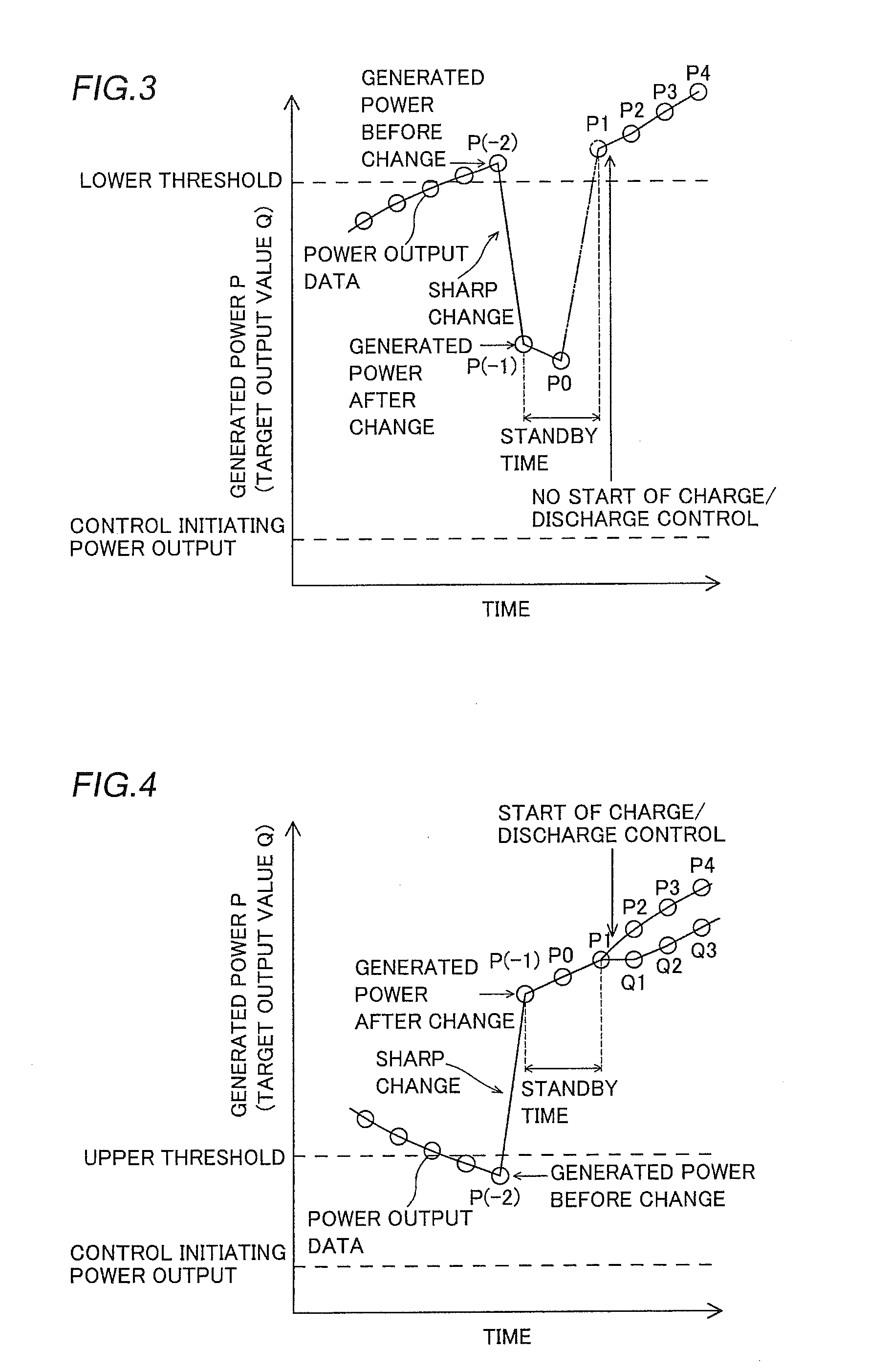 Charge/Discharge Control Device and Power Generation System