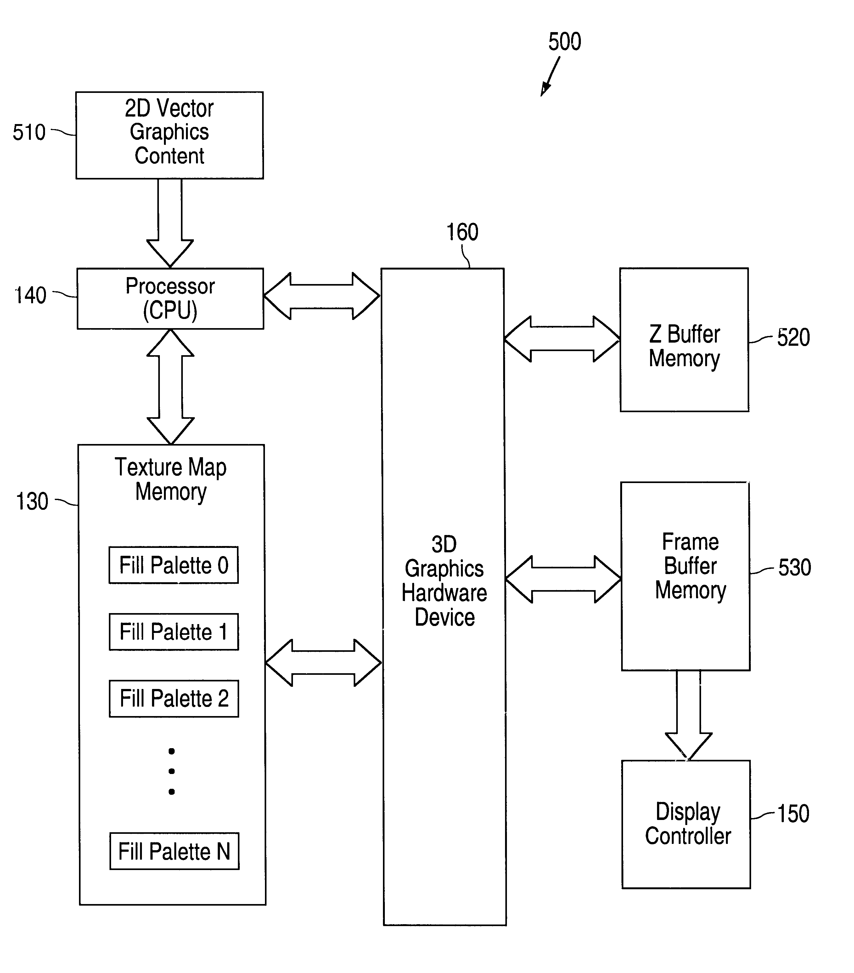 Apparatus and method for acceleration of 2D vector graphics using 3D graphics hardware