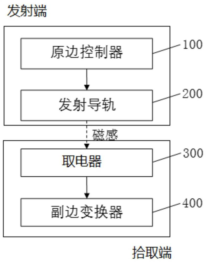 Wireless power-taking logistics sorting system