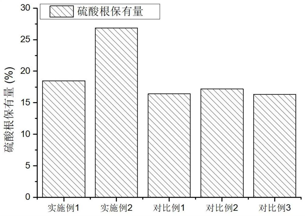 Low-molecular-weight polysaccharide with antithrombotic activity