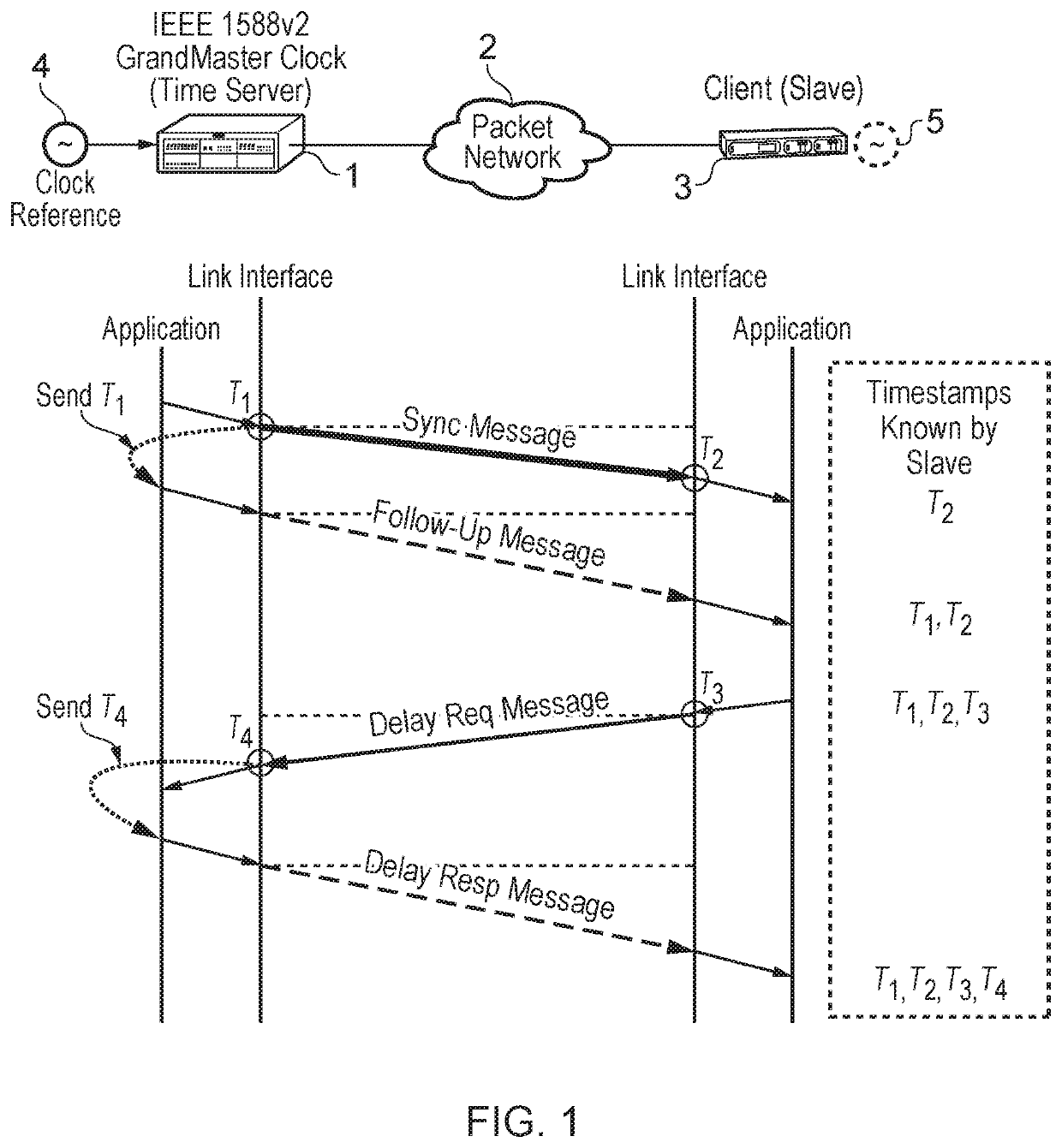 Peer-to-peer transparent clocks and methods of estimating skew in peer-to-peer transparent clocks