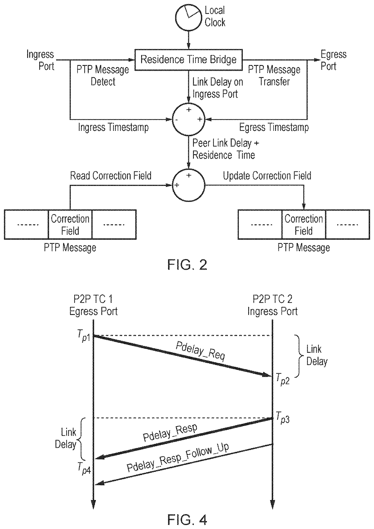 Peer-to-peer transparent clocks and methods of estimating skew in peer-to-peer transparent clocks