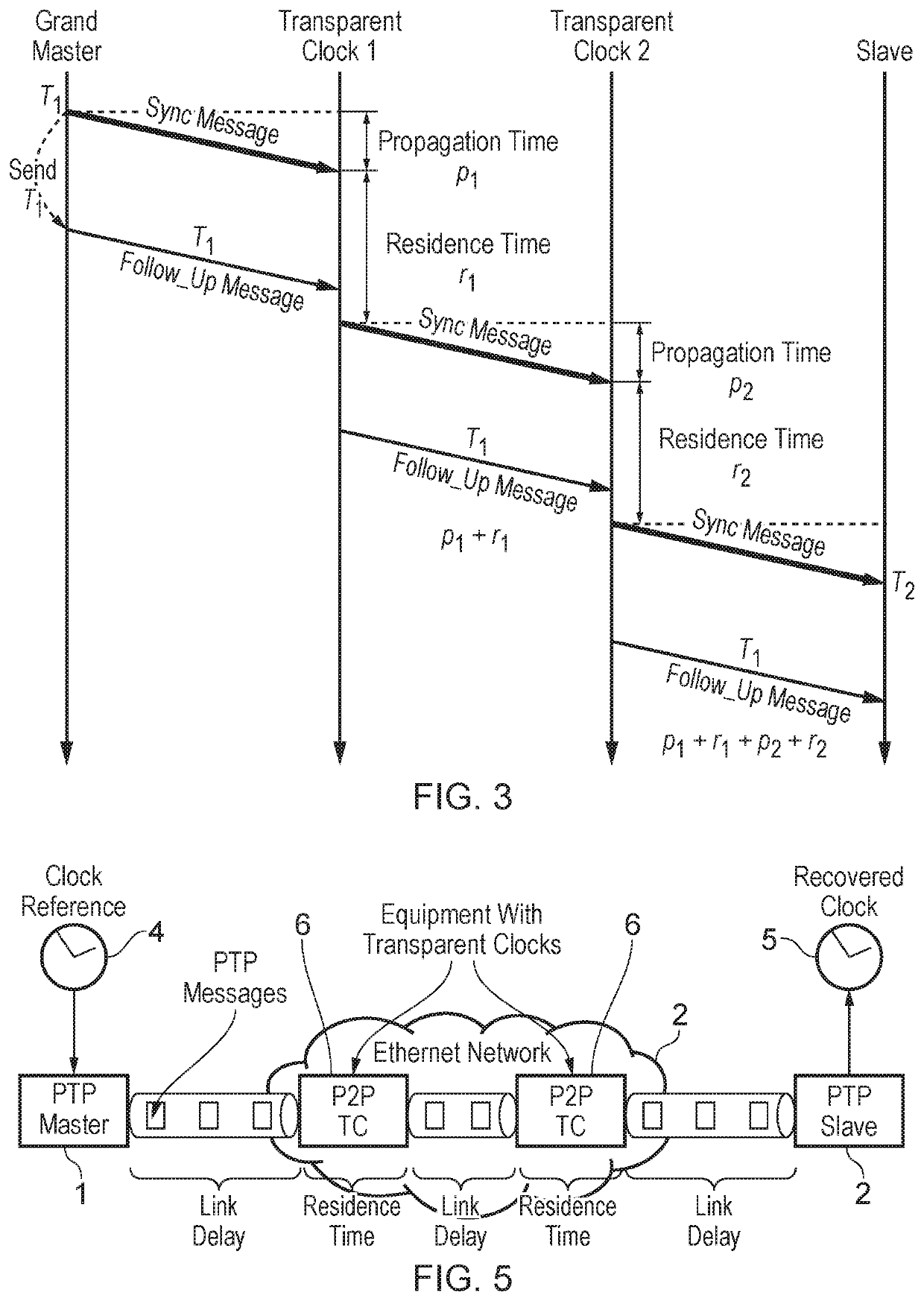 Peer-to-peer transparent clocks and methods of estimating skew in peer-to-peer transparent clocks