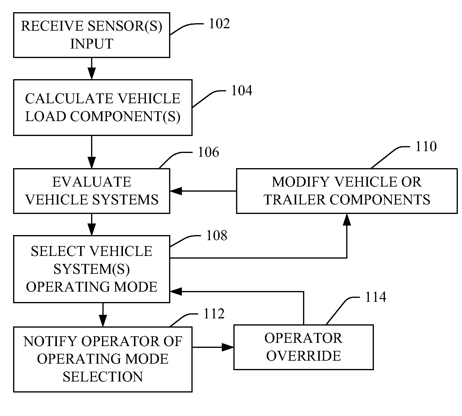 Adaptive vehicle configuration